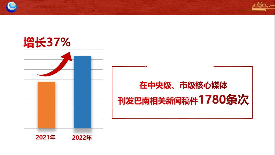 巴南融媒才能建立成为全国典型案例，韶华不负逃梦人，斗争唱响好声音