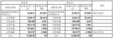 株洲旗滨集团股份有限公司 第五届监事会第十一次会议决议通知布告