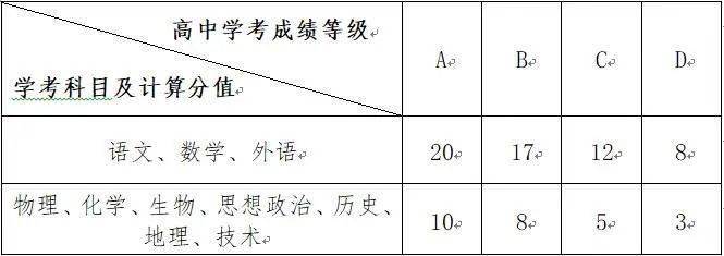 2024年浙江農(nóng)業(yè)商貿(mào)職業(yè)學(xué)院錄取分?jǐn)?shù)線及要求_浙江農(nóng)業(yè)2021年錄取分?jǐn)?shù)線_浙江農(nóng)業(yè)大學(xué)錄取分?jǐn)?shù)線多少