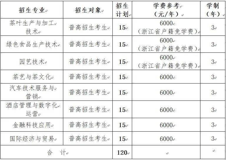 浙江农业2021年录取分数线_2024年浙江农业商贸职业学院录取分数线及要求_浙江农业大学录取分数线多少