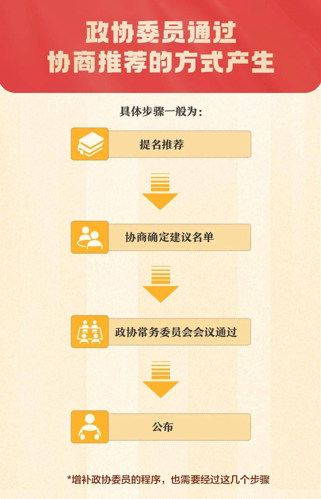 人大常识微课堂 | 一张图，带你领会全国两会！