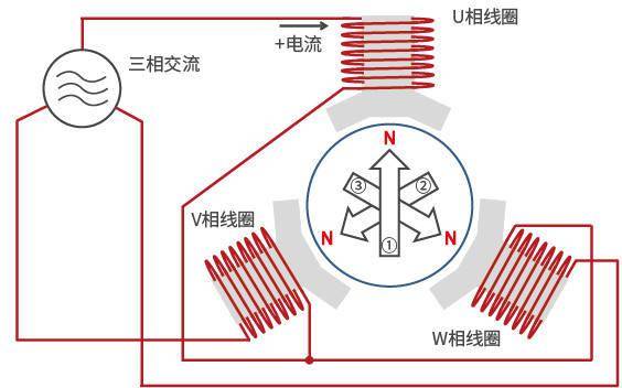 ②则根据 n极与s极异极相吸