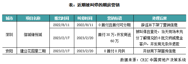 多地鼓舞现房销售试点 房企若何调整节拍？