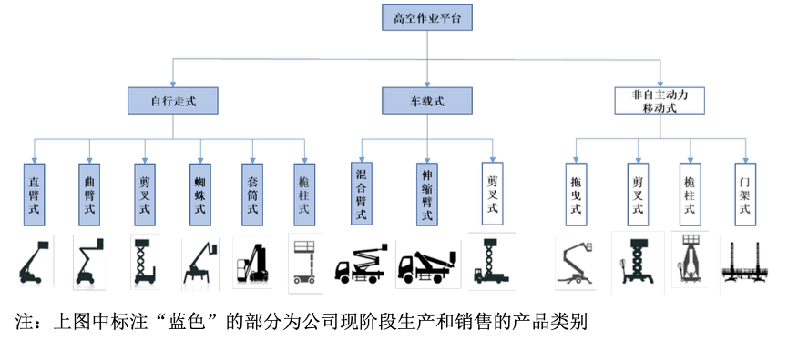 三轮问询后“撤离”，星邦智能改道主板IPO，请来一堆老熟人帮手……