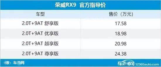 2023年第9周上市新车汇总