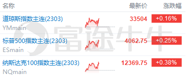 每日期权逃踪 | 乐不雅情感升温！苹果、亚马逊看涨期权遭抢筹；隔夜大涨超9%，Snap多空行情焦灼