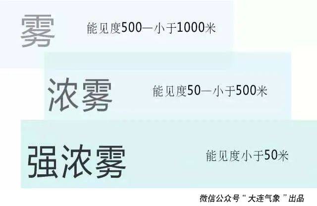 雾天儿咋出行_搜狐汽车_搜狐网