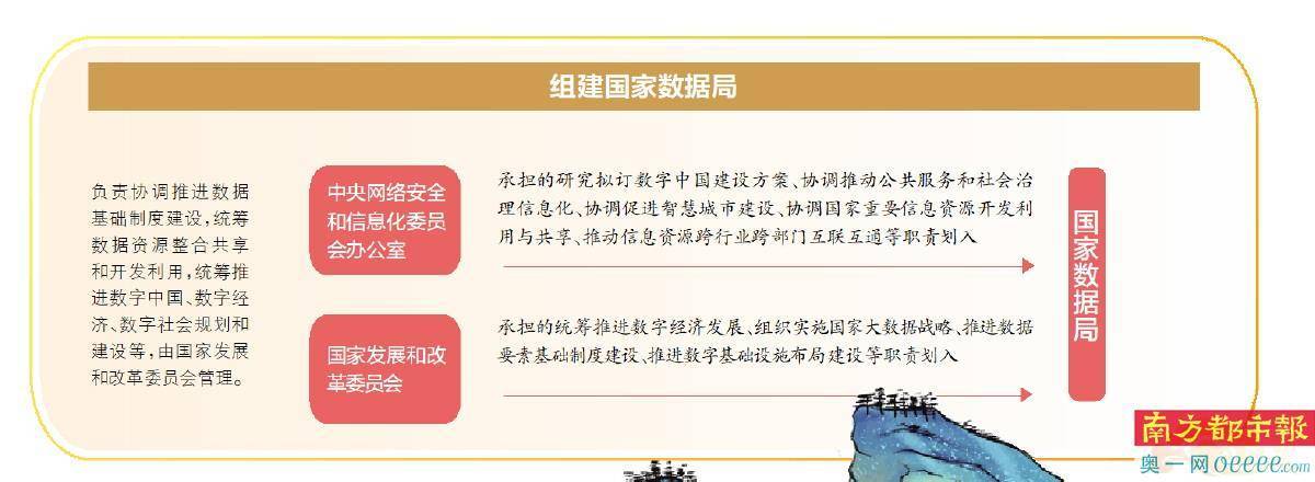 重組科學技術部,組建國家金融監管總局和國家數據局_國務院_機構_調整