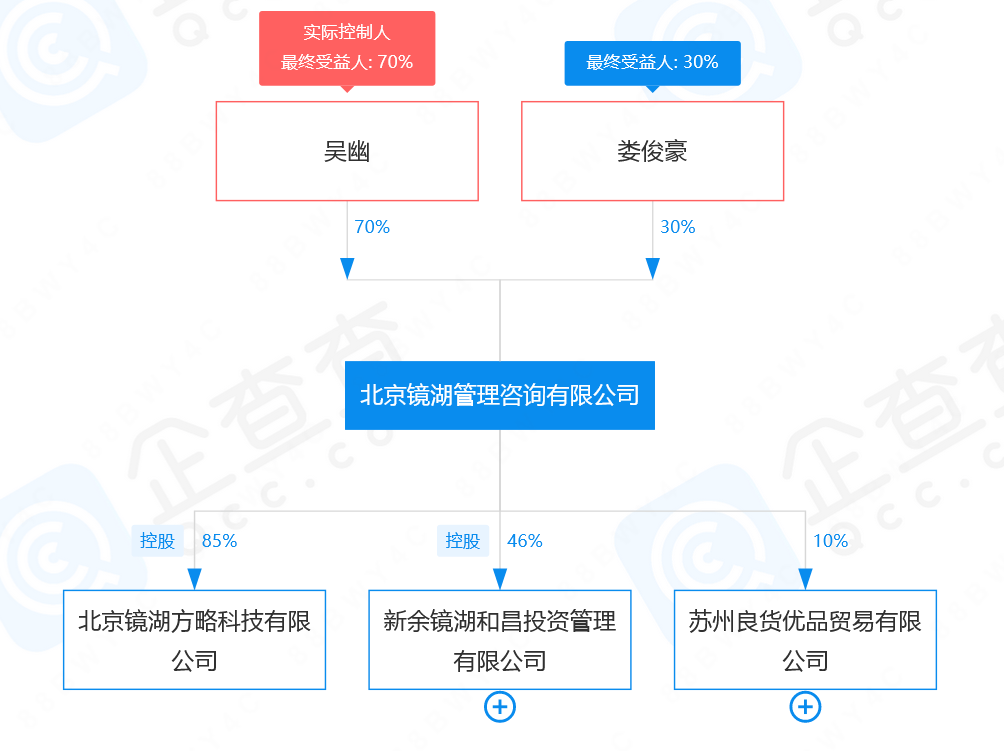 一篇读懂（企查查失信被执行人和开庭公告信息影响申请高新怎么办怎么清除） 第8张