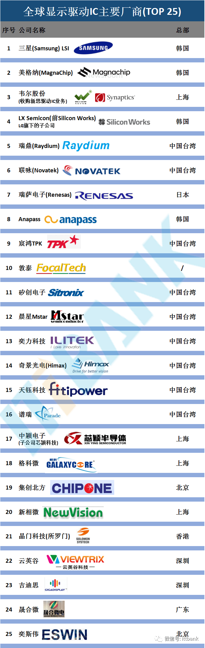 ʾIC TOP25ϸ