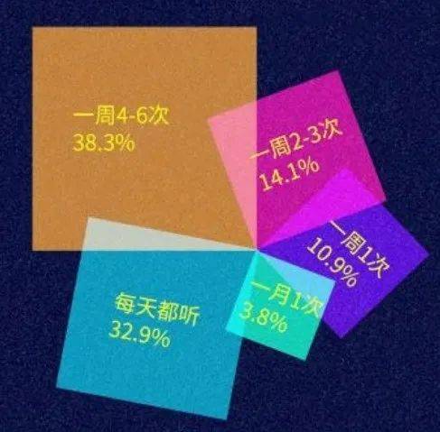 赛立信最新数据：中国之声线上点击量同比增长近50%