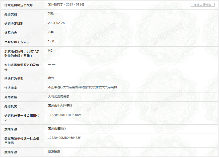 常州华生造药有限公司因不一般运行大气污染防治设备的体例排放大气污染物被惩罚