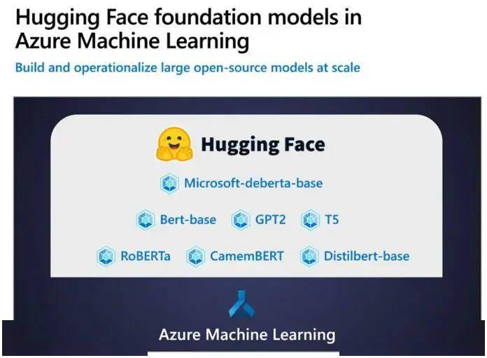 微软今天宣布Azure机器学习可使用Hugging Face基础模型