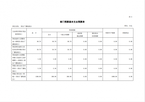 2023年阳江播送电视台部分预算