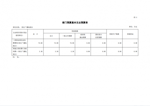 2023年阳江播送电视台部分预算