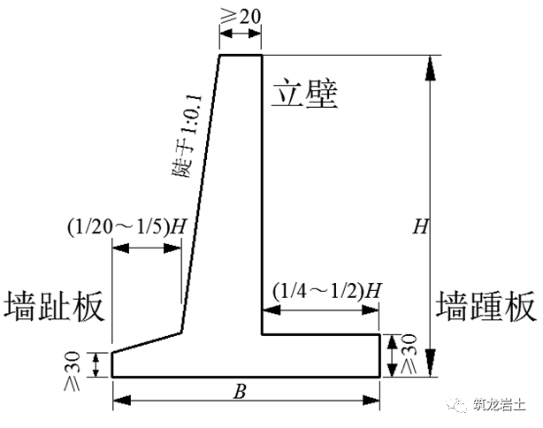 挡土墙断面图cad怎么画图片