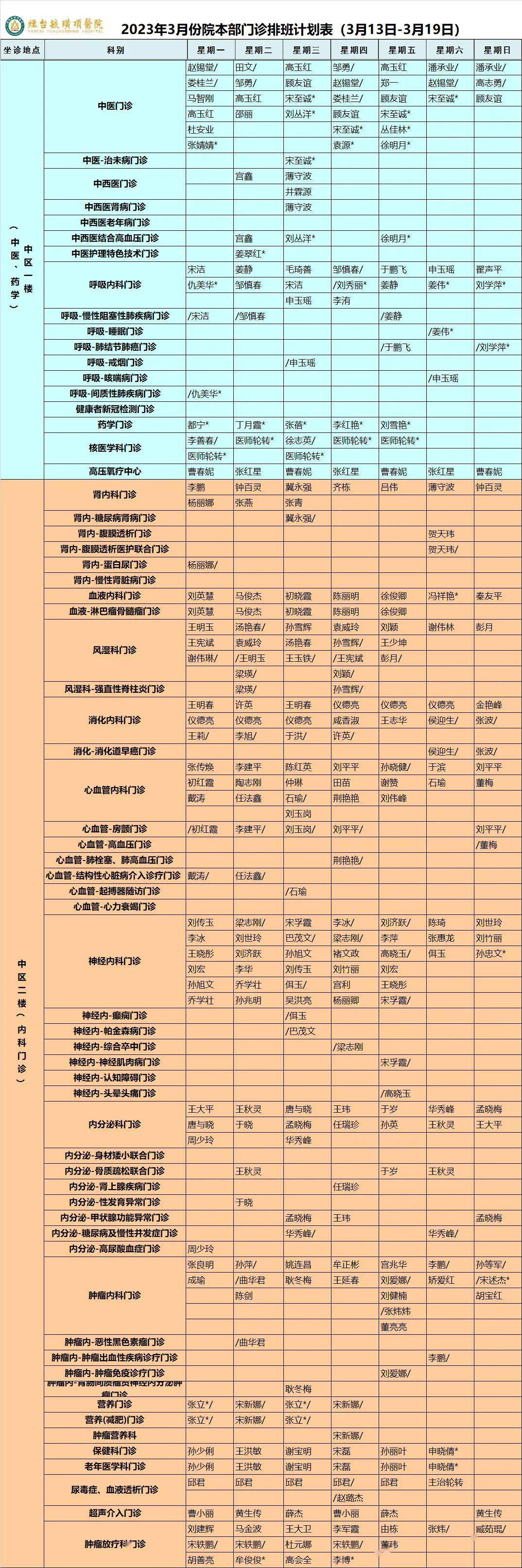 烟台毓璜顶医院分布图图片