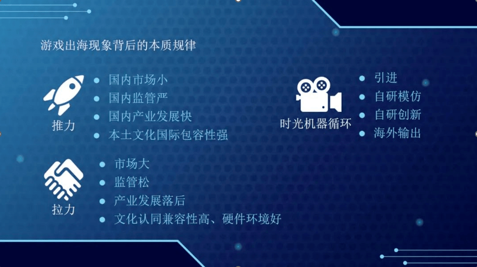 中国游戏：不出海，就出局