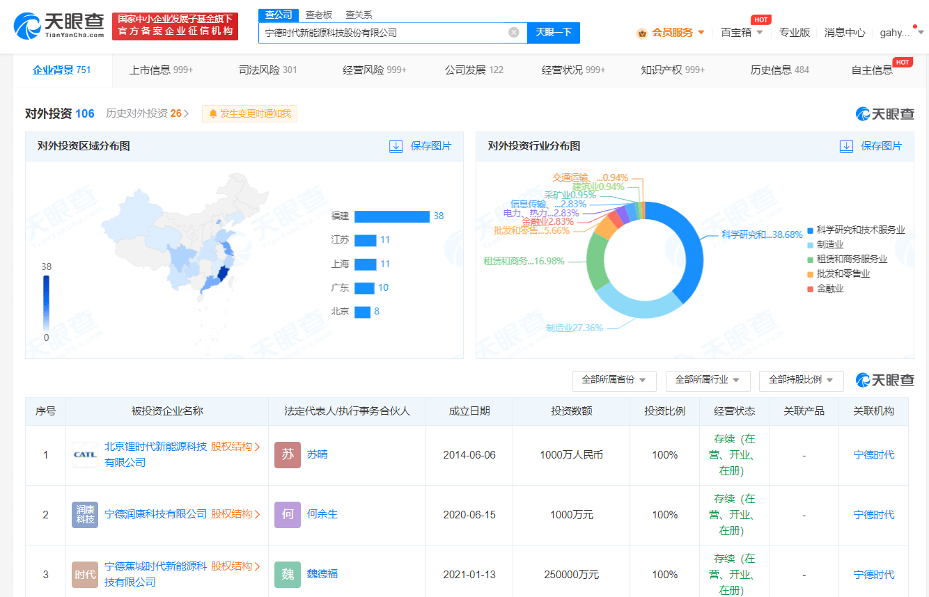 宁德时代资本版图盘点 宁德时代实控企业超400家_投资_新能源_显示