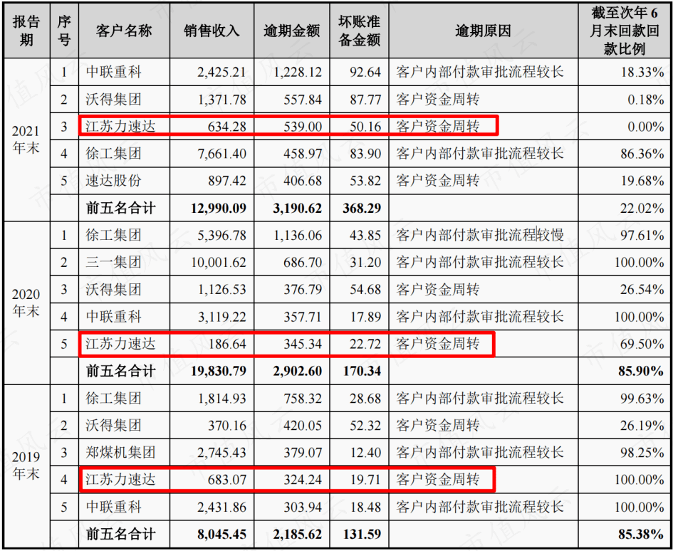 关系越复杂，毛利率越异常！利益方千头万绪，打通交易闭环，唯万密封：所谓的国产替代，确定是基于手艺实力？