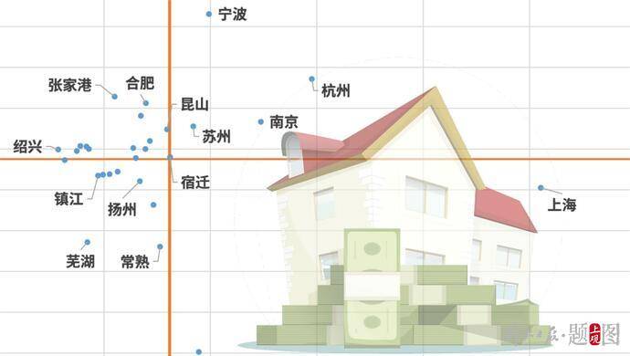 长三角这些城市引领楼市回暖,但“狂飙”恐怕将不再有_房价_同比上涨_成交