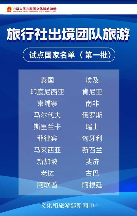 游览社出境团队游逐渐恢复 60国出境游名单 完好版来啦！