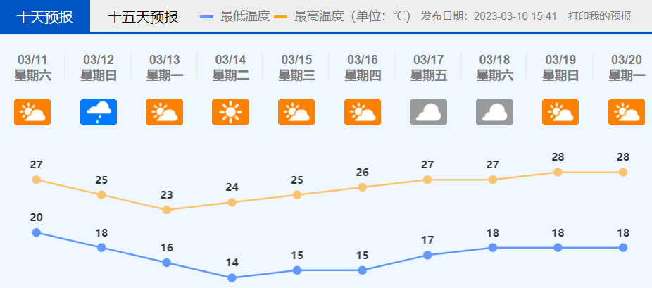 又降温！3月12日起，佛山将迎来一波冷空气