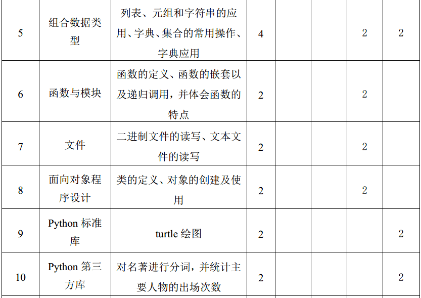 Python语言法式设想教与学（教学纲领）