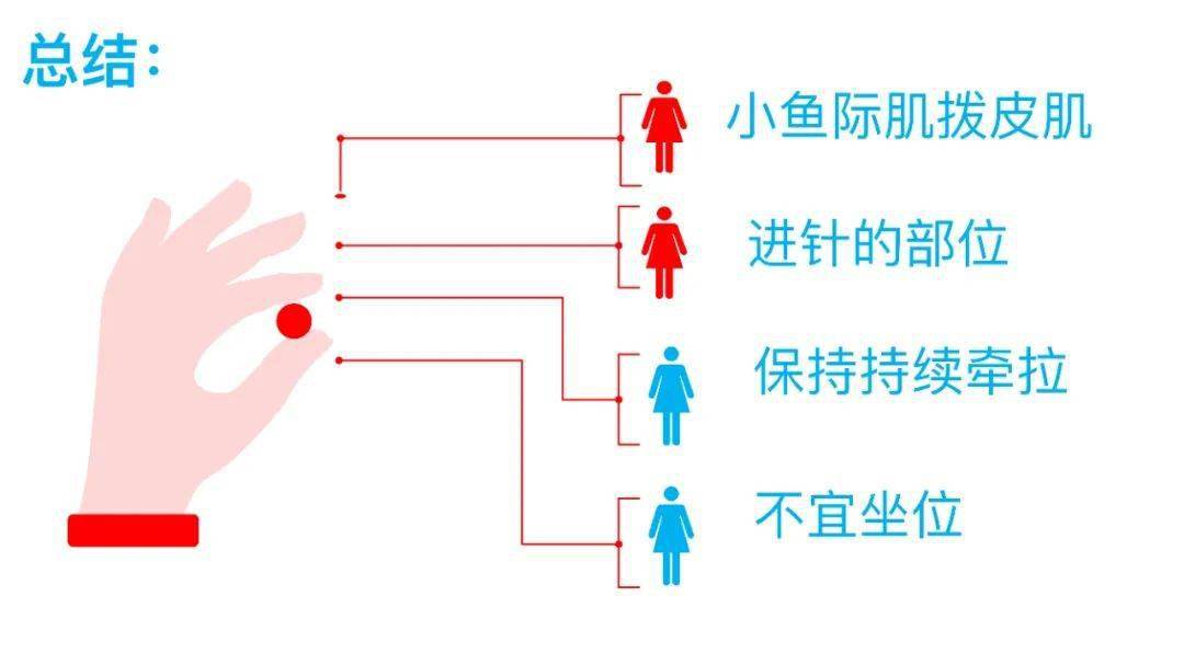 ppt z型注射法了解一下