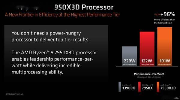 AMD向Intel正面开炮：顶级性能 不需要高功耗！