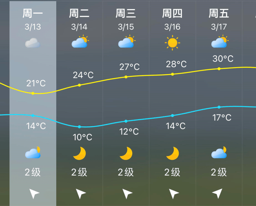 漳州天气预警图片