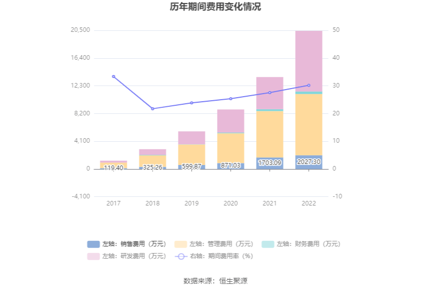 阳光诺和：2022年净利润同比增长47.59% 拟10转4股派6元