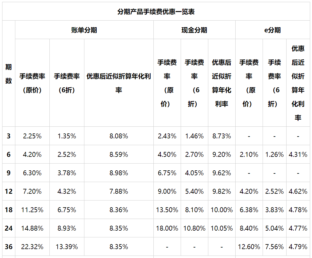 热度超高！那个黄金卡火了！