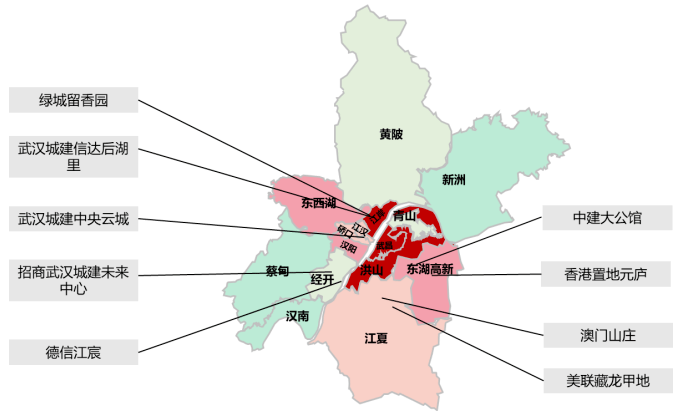 中西部新开盘情报：多地开盘节拍加快，整体去化率效果较差