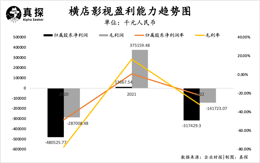 橫店影視財報詳解:除了虧損,還有什麼?_行業_公司_電影