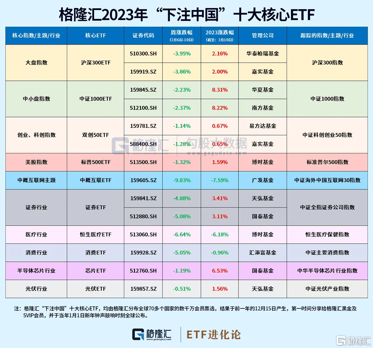 下注中国”十大核心ETF:标普500ETF（513500）最新解读(硅谷银行破产事件影响)_搜狐网