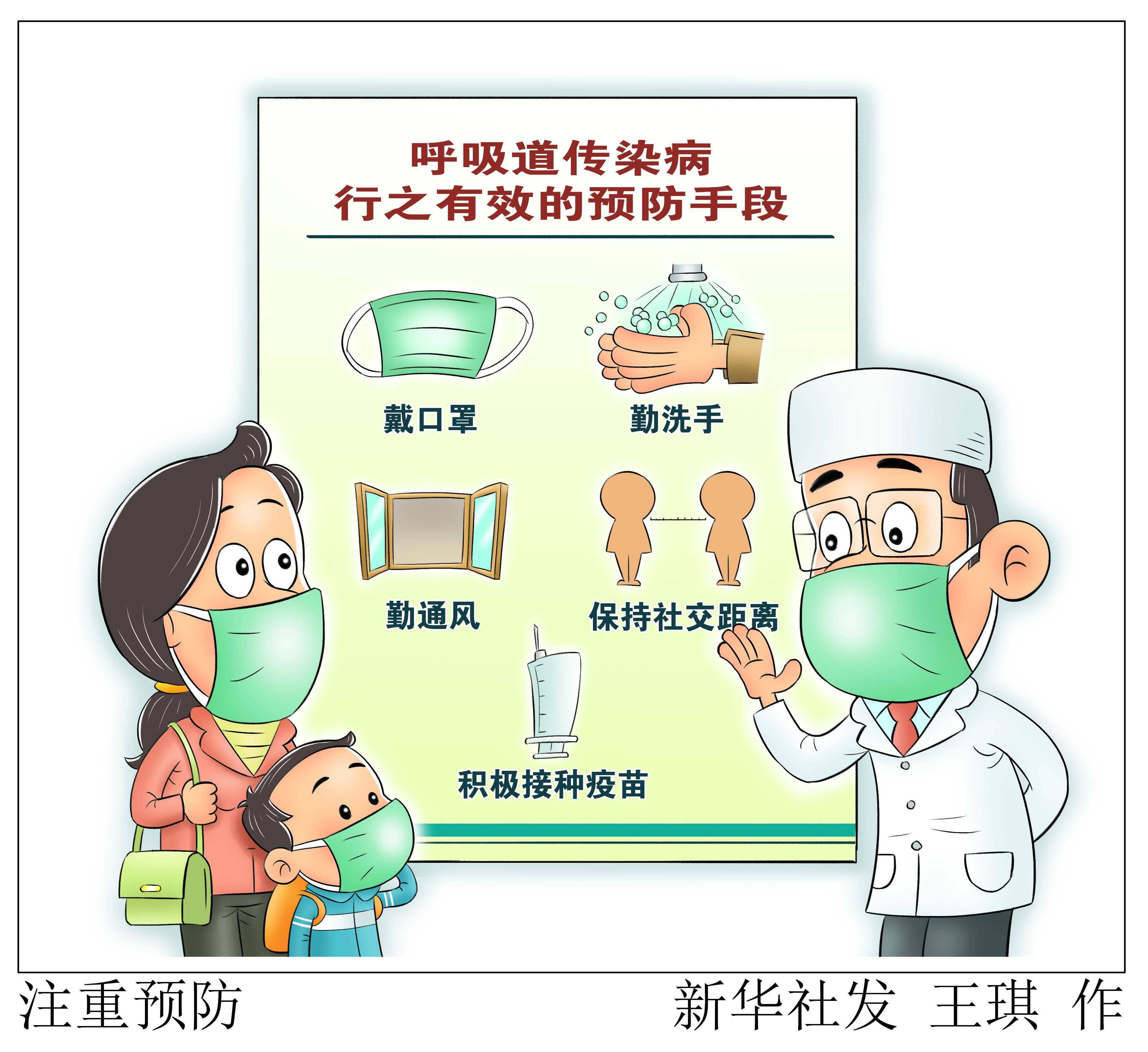 2023年3月13日(漫画)注重预防根据疾控部门流感监测,当前我国流感病毒