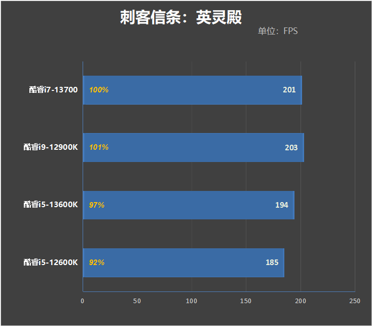 酷睿i7-13700评测：能效比飞升、功耗温度喜人