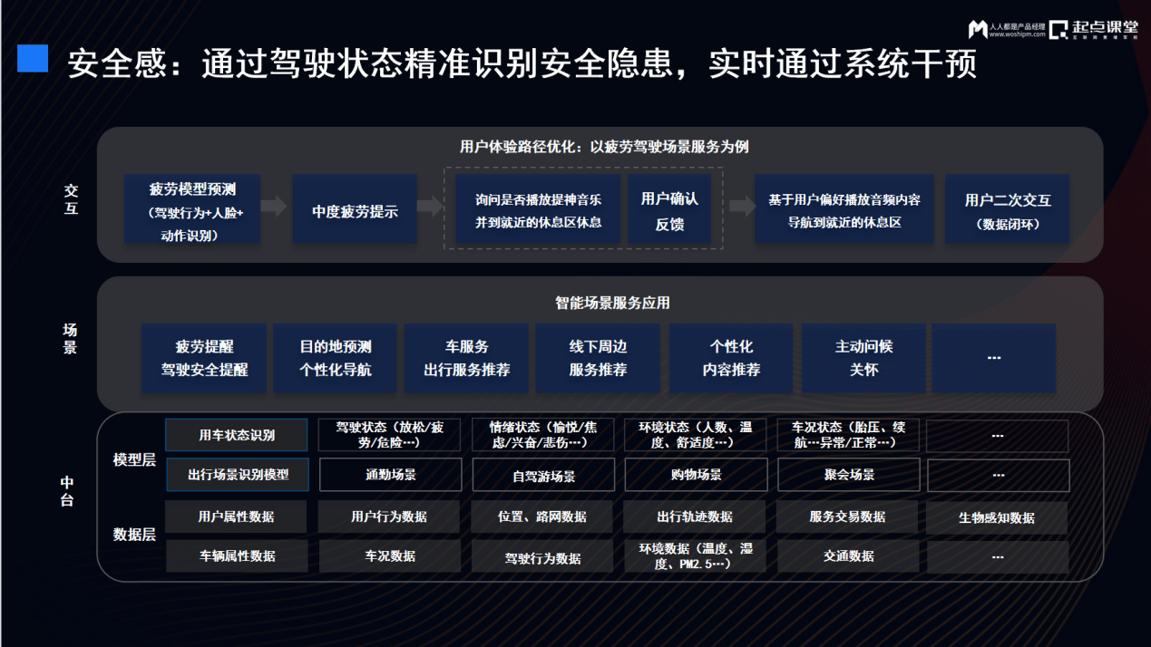 产业时代智能汽车产品如何创新(图13)