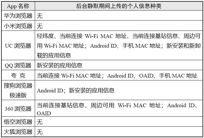 “阅读器类”App小我信息搜集情况测试陈述