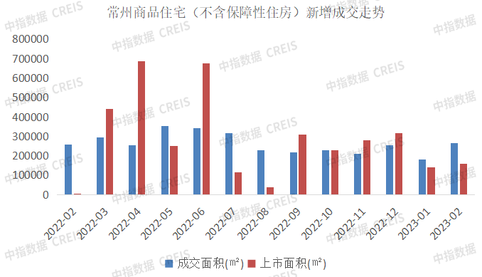 2023年1-2月常州房地产企业销售业绩TOP10