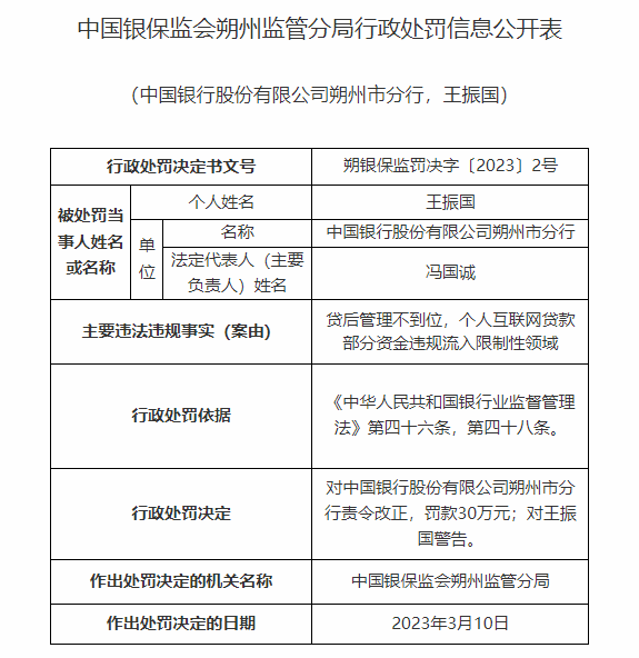 因贷后办理不到位等 中国银行朔州市分行被罚30万元