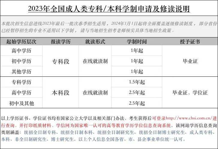 為了確保2023年福建招生工作正常開展,因此福州大學,福建師範大學