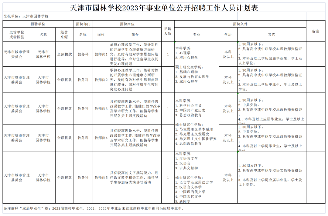 天津濱海職業學院 9人7.濱海新區河長制事務