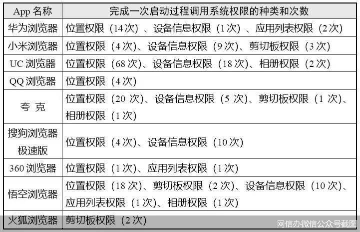 “阅读器”“地图导航”大测，启动、搜刮等场景城市留下你的小我信息，后台寂静时也会