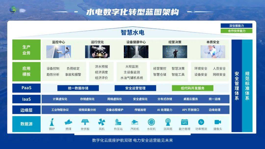 融合创新构建智慧水电新范式 |深信服"云边安"一体化方案助力水电行业