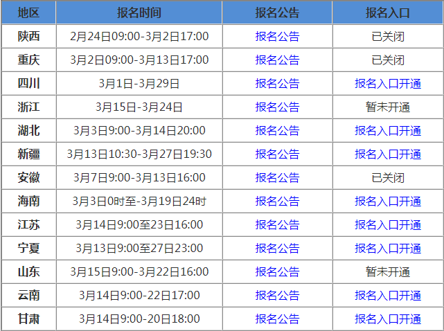 上海报名建造师二级(上海2021二级建造师报名时间及条件)