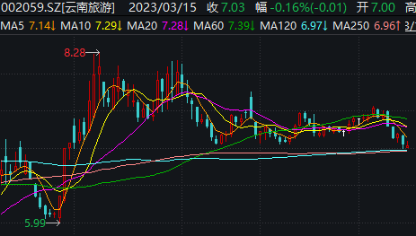 天眼查限制消费令不更新（天眼查限制消费令不更新） 第3张