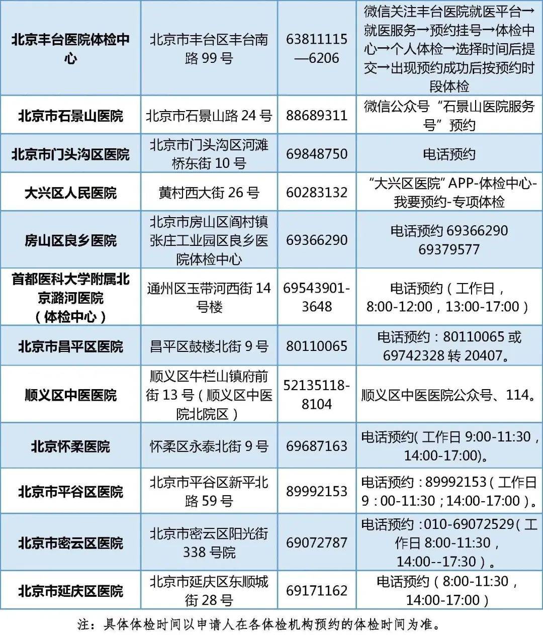 学历并具备助理工程师及以上专业技术职务或中级及以上工人技术等级