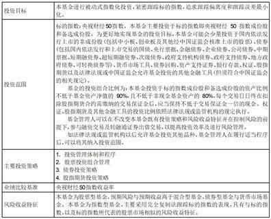 中融央视财经50交易型开放式指数证券投资基金基金产物材料概要更新